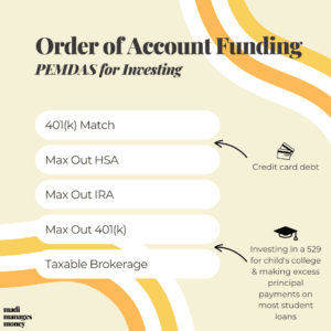 Please excuse my dear aunt sally of investing. Chart lists the order of funding investment accounts. 401(k) up to the match, max out a HSA, max out an IRA, max out your 401(k), put the rest in taxable brokerage.