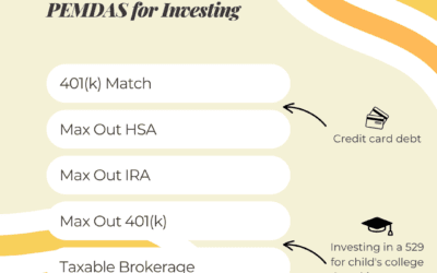 PEMDAS for Investing: A Tax-Efficient Order for Account Funding