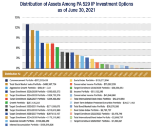 pa 529 plan investment options