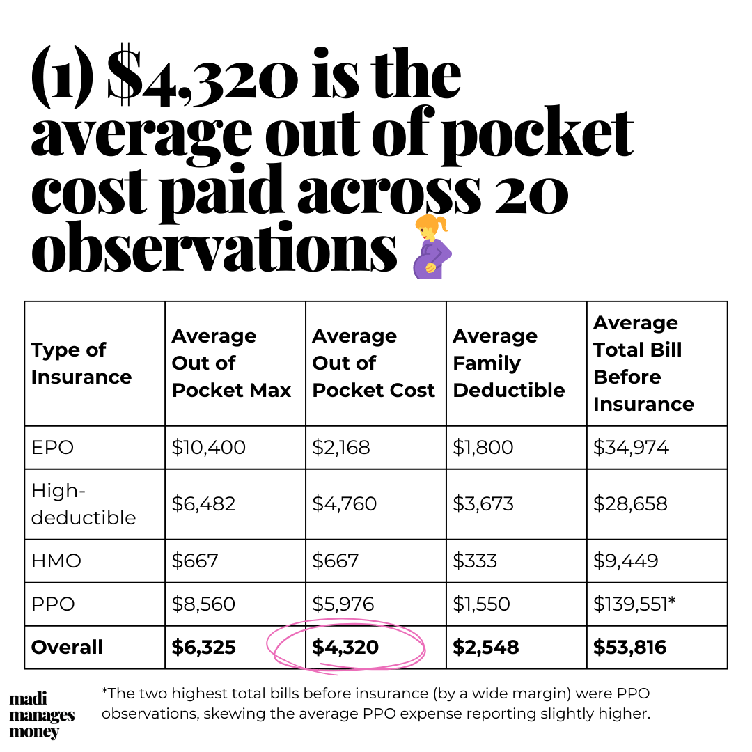 how much it costs to give birth